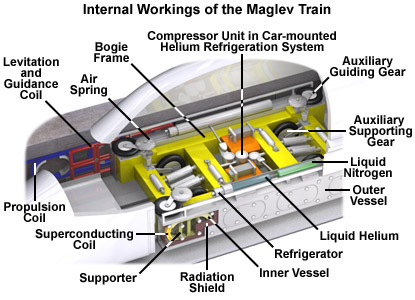 Inside a Maglev Train