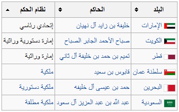 حكام و قادة دول مجلس التعاون الخليجي حكام و قادة دول مجلس التعاون الخليجي