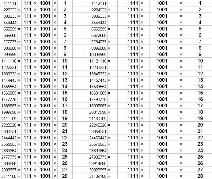 من عجائب الأرقام